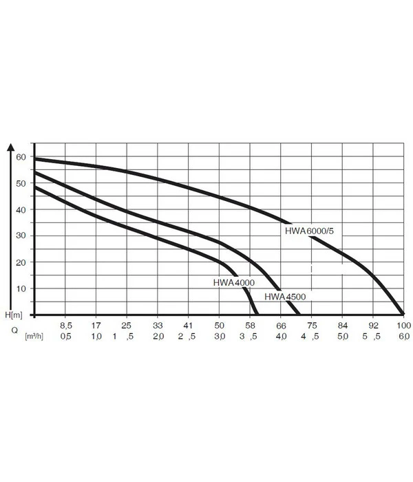 AL-KO Hauswasserautomat HWA 6000/5 Premium 7 AL-KO Hauswasserautomat HWA 6000/5 Premium – Bild 5